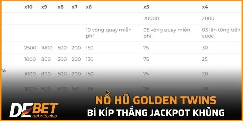 Bí kíp thắng game nổ hũ Golden Twins DEBET