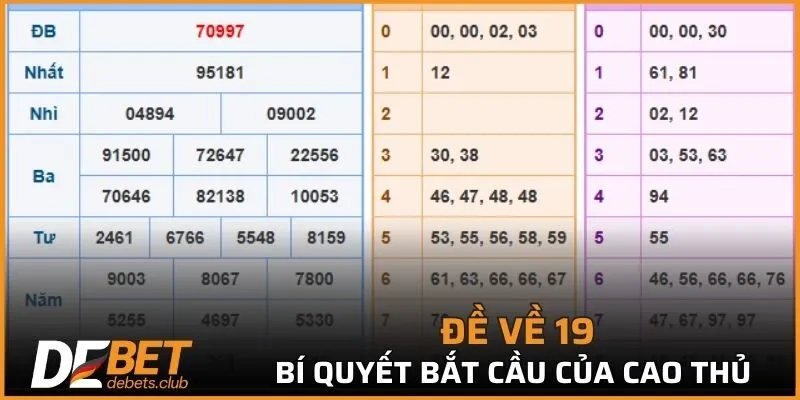 Tận dụng bí quyết bắt cầu đề về 19 của cao thủ